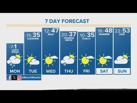 Denver Gazette forecast for Monday, Jan. 15