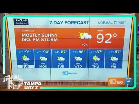 10 Weather: Afternoon rain chances, mainly inland