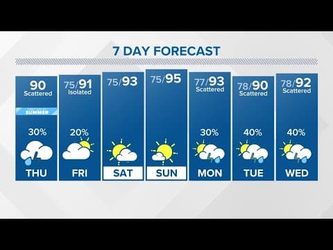 Live Radar: Some isolated showers, thunderstorms expected for Southeast Texas today