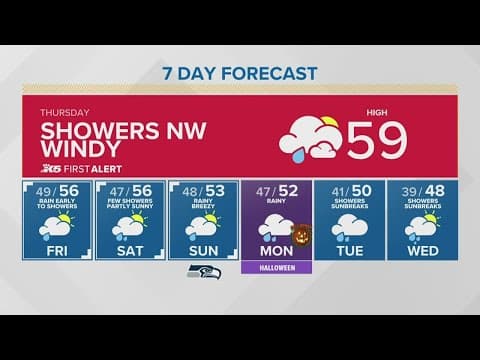 Wind advisory until 5 p.m. | KING 5 Weather