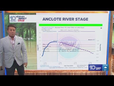 Here's when Tampa Bay-area rivers will crest after Hurricane Milton