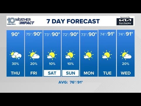 Tracking Tampa Bay-area weather