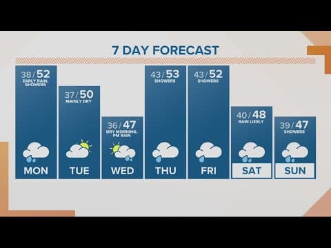 KGW Forecast: Sunrise, Monday, January 9, 2023