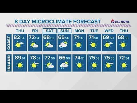After a temperature spike, cool down as we approach the weekend