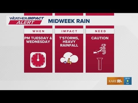 Heavy rain potential triggers KARE 11 Weather Impact Alert for Tuesday