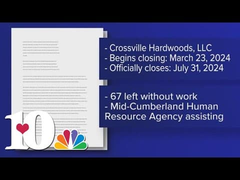 Crossville business to permanently close in March, 67 workers to be affected