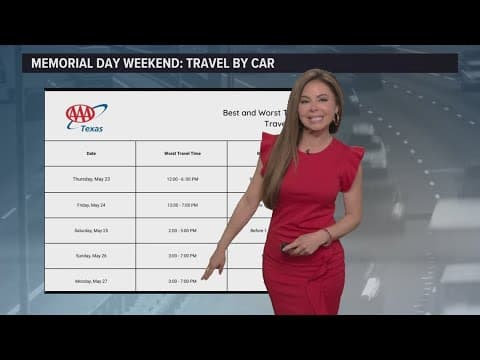 What are the best and worst times to travel this holiday weekend