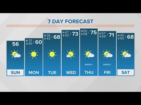 New Orleans Weather: Freeze Warning tonight before big warm-up