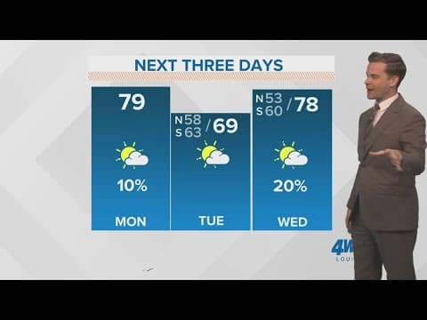 New Orleans Weather: Strong cold front arrives on Thanksgiving