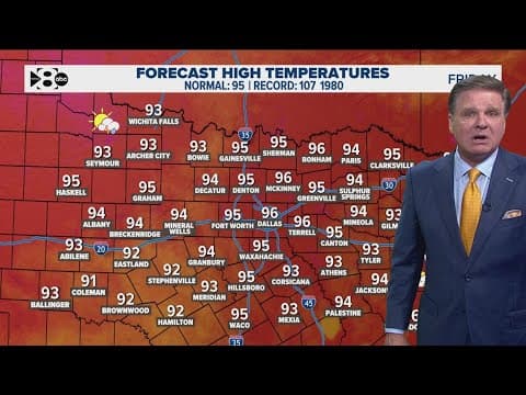 DFW Weather: Warm and humid to end the week