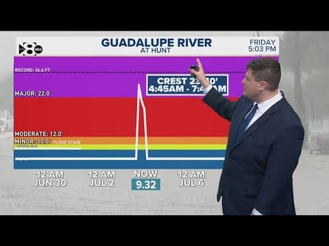 Evacuations underway for the Guadalupe River area in Kerrville amid dangerous flooding