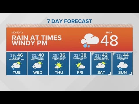Rainy afternoon, windy evening | KING 5 Weather