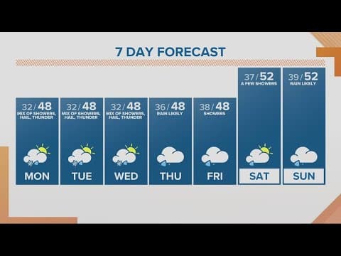 KGW Forecast: Sunrise, Monday, March 6, 2023