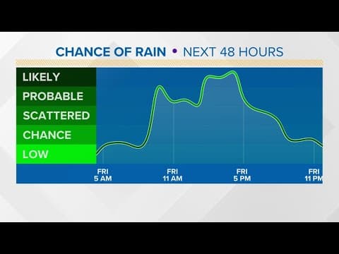 More showers, snow in San Diego County before drying out over the weekend