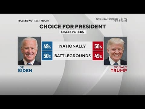 New CBS poll on 2024 presidential election