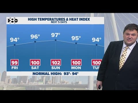 DFW Weather: Temperatures trending warmer in the coming days