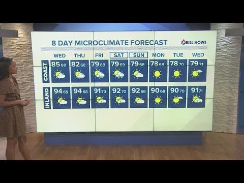 Heat wave continues in San Diego County