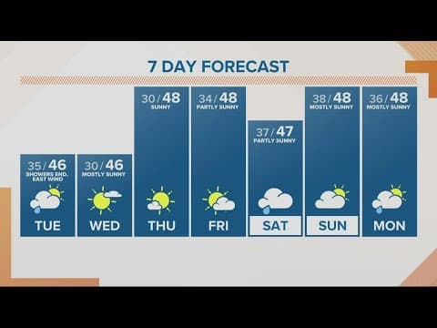 KGW Forecast: Sunrise, Tuesday, November 8, 2022
