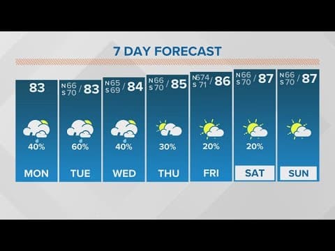 New Orleans Weather: Slow-moving thunderstorms could lead to street flooding