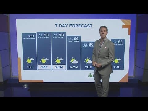 KGW Forecast: Noon, Friday, August 4, 2023
