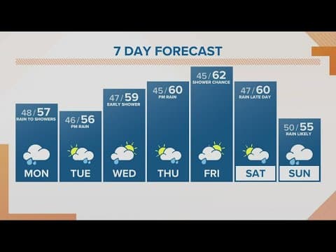 KGW Forecast: Sunrise, Monday, October 24, 2022