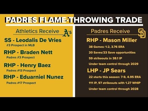 Padres busy at MLB trade deadline; add top pitchers, new catcher, multiple sluggers | Final Quarter