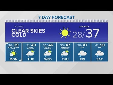 KING 5 Weather