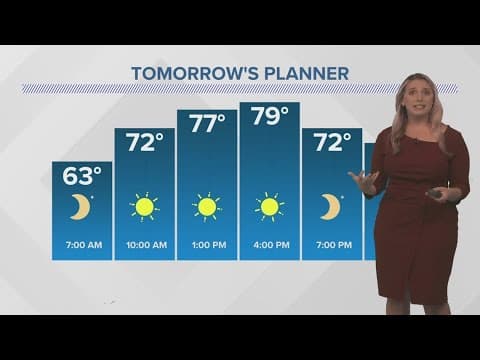 New Orleans Weather: Mostly sunny skies, warming up into the 80s next week