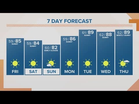 KGW Forecast: Sunrise, Friday, July 28, 2023