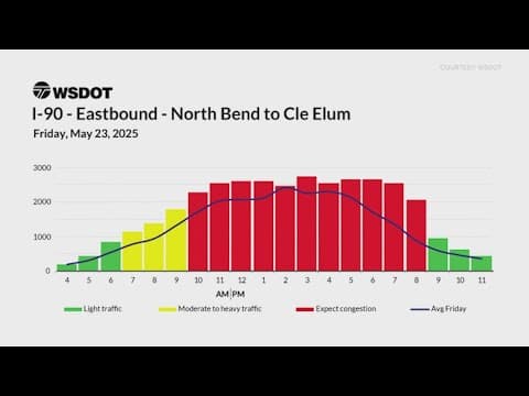 Busy Memorial Day travel weekend begins in western Washington