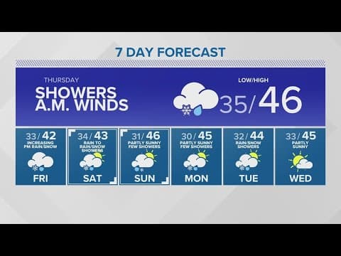 Rain rolling in Wednesday night | KING 5 Weather