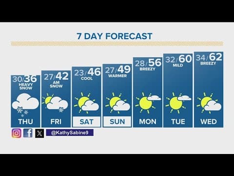 Denver Gazette forecast for Thursday, March 14