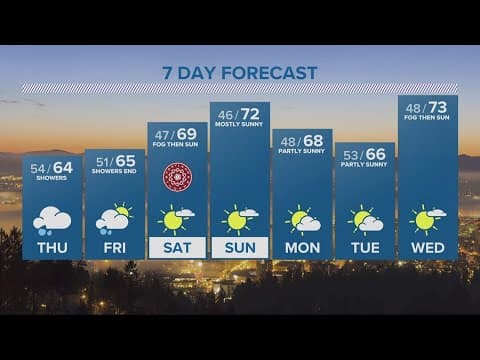 KGW Forecast: 11 p.m., Wednesday, September 27, 2023