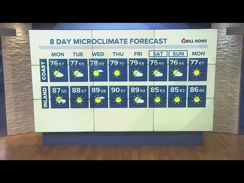 Temperatures expected to be noticeably warmer Monday, Tuesday