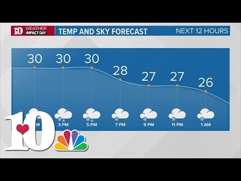 Jan. 15 Afternoon: Looking ahead as snow continues battering East Tennessee
