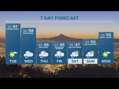 KGW Forecast: 5 p.m., Monday, March 20, 2023