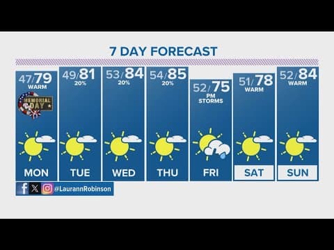 Denver Gazette forecast for Monday, May 27