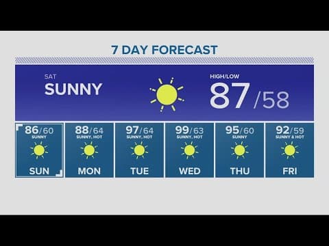 KGW Forecast: Evening, Friday, June 30, 2023
