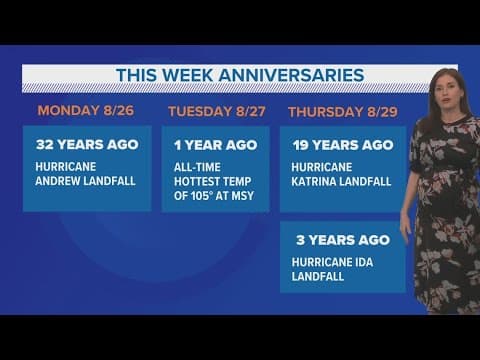 New Orleans Weather: Hot with scattered rain this week