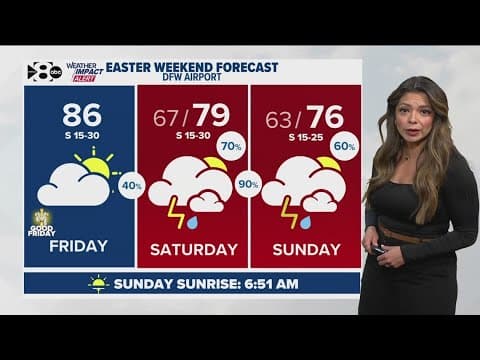 DFW weather quick hit: Easter weekend rain forecast