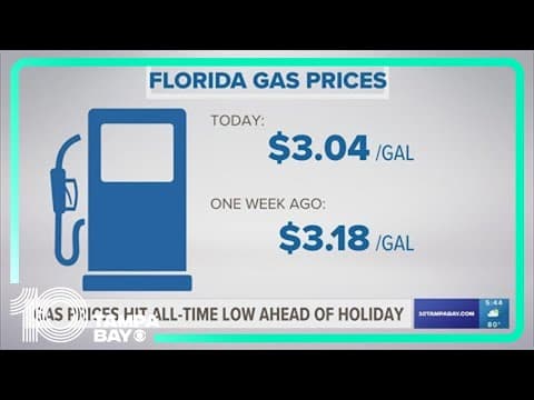 AAA: Florida gas prices fall to the lowest level of the year