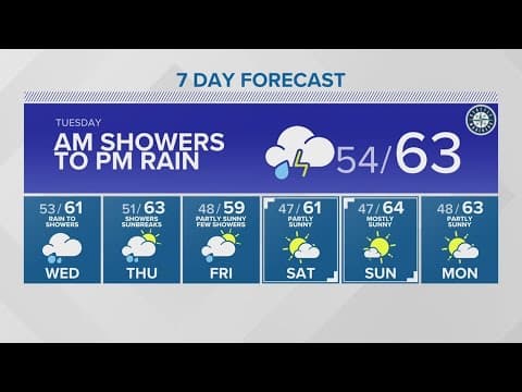 Rain to stick around through Friday | KING 5 Weather