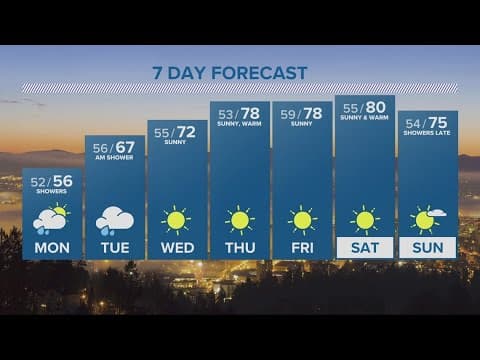 KGW Forecast: 11 p.m., Sunday, October 1, 2023