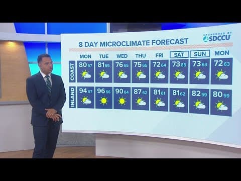 Heat advisory in effect for San Diego for the first half of the week