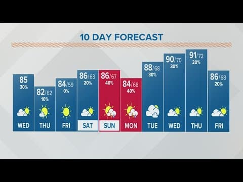 Columbus, Ohio weather forecast | July 13, 2022