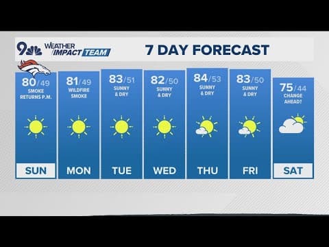 Latest forecast | Plumes of wildfire smoke return Sunday