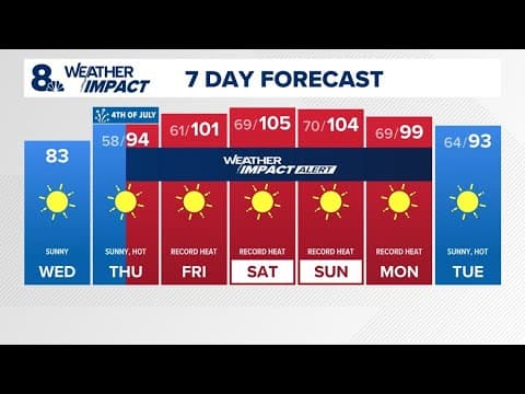 KGW Forecast: Sunrise, Wednesday, July 3, 2024
