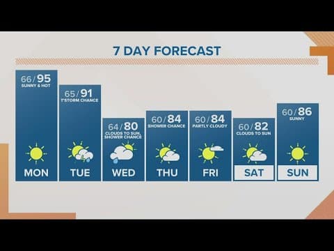KGW Forecast: Sunrise, Monday, Aug. 8, 2022