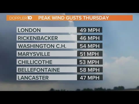 Columbus, Ohio weather forecast | Feb. 10, 2023