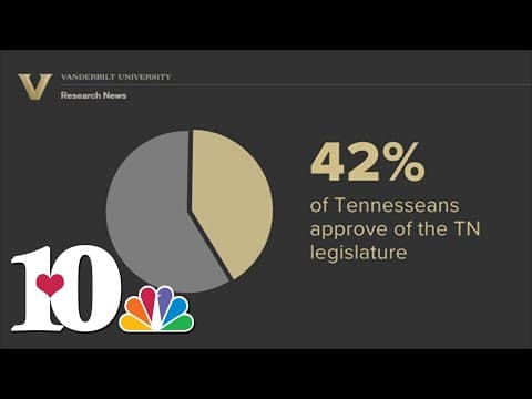 Poll: Majority of Tennessee disapproves of state lawmakers